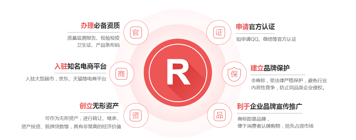 珠海商标注册的作用